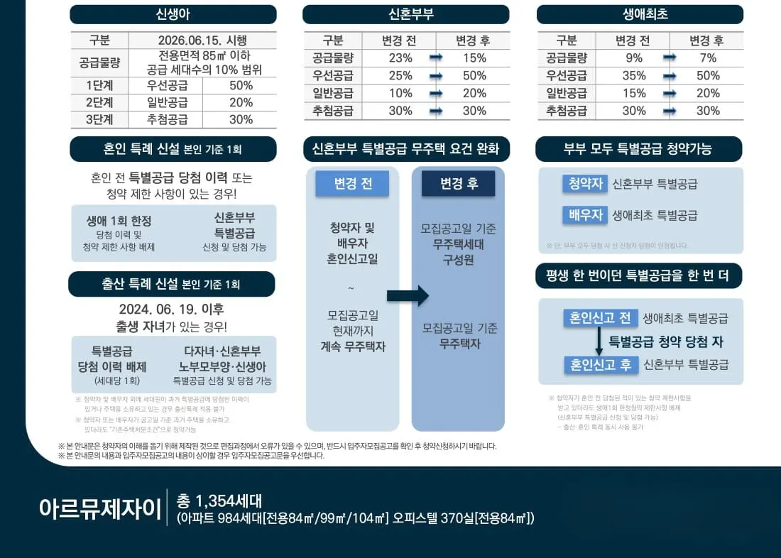 아르뮤제자이 오피스텔 및 아파트 유닛 평면도 상세 안내