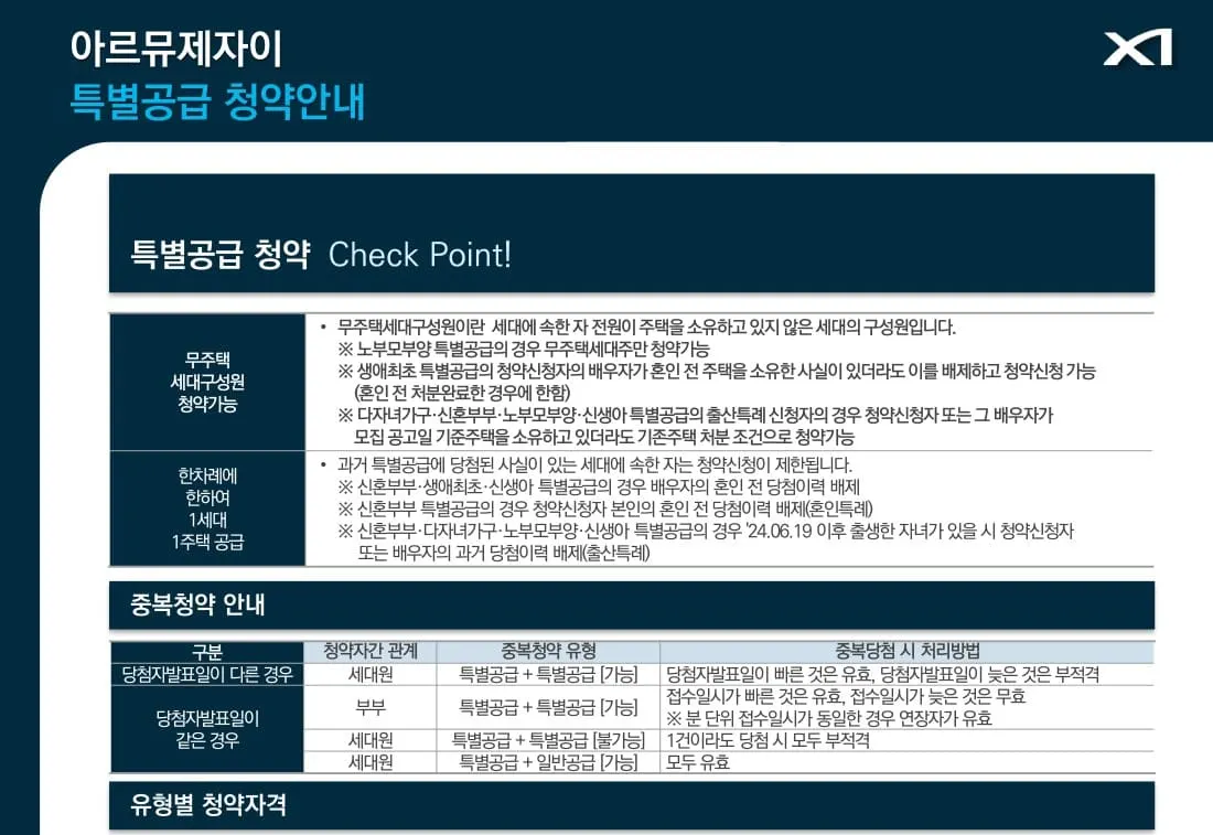 실수요자 선호도 높은 아르뮤제자이 타입별 평면 구조 및 인테리어