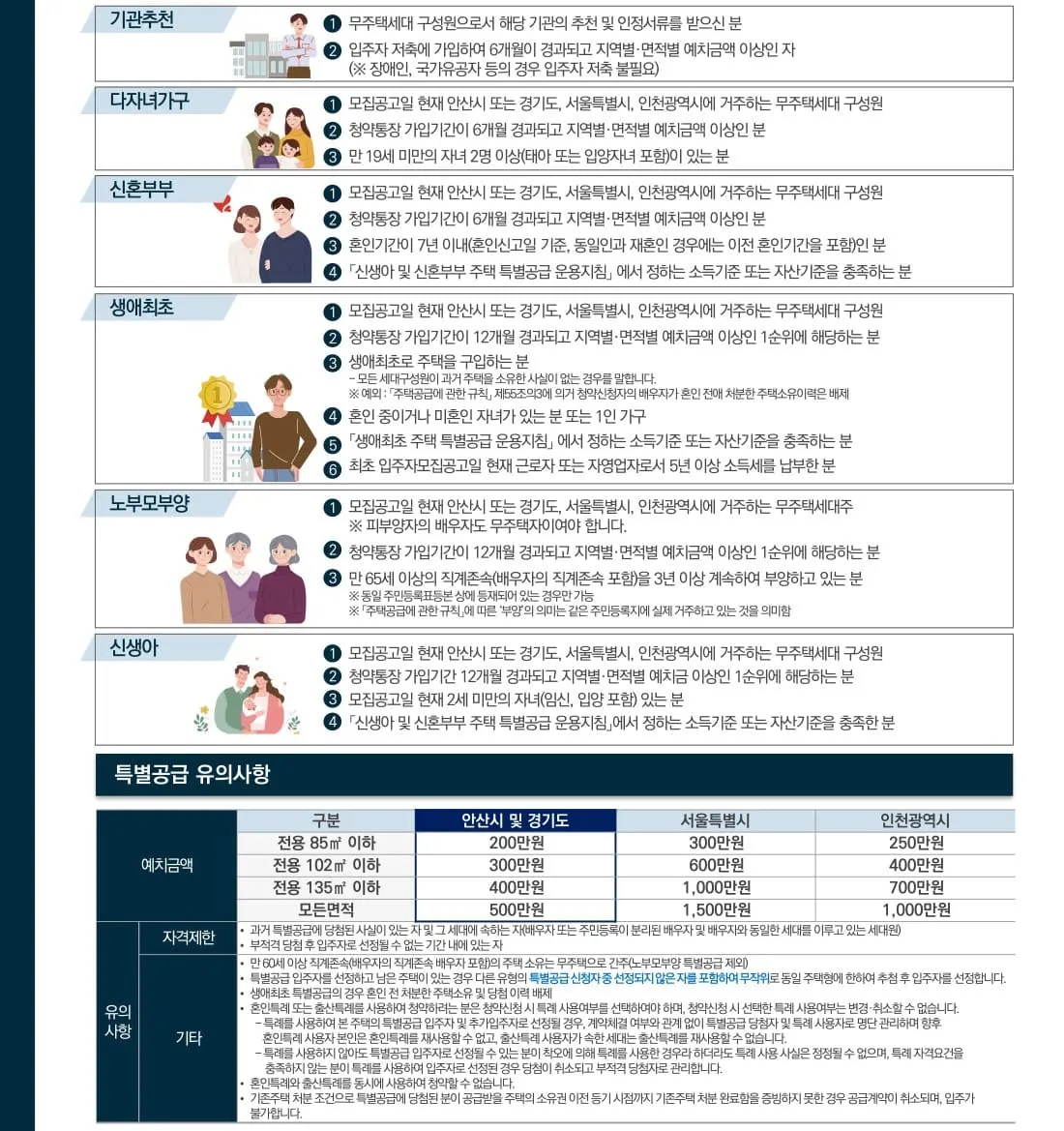 안산 성포동 아르뮤제자이 평면도 및 단지 배치도 미리보기