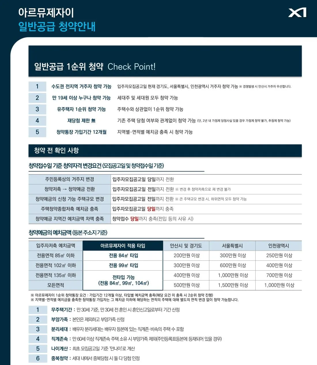 최고 49층 주거복합단지 아르뮤제자이 분양가 조건 살펴보기